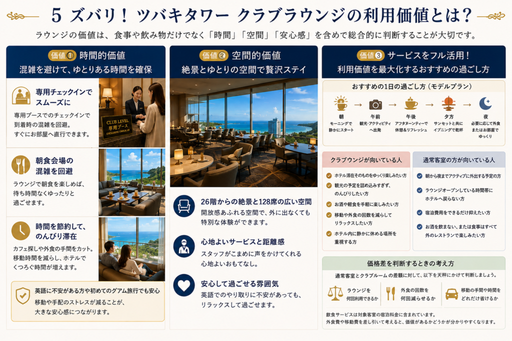 ズバリ!ツバキタワー クラブラウンジの利用価値とは?