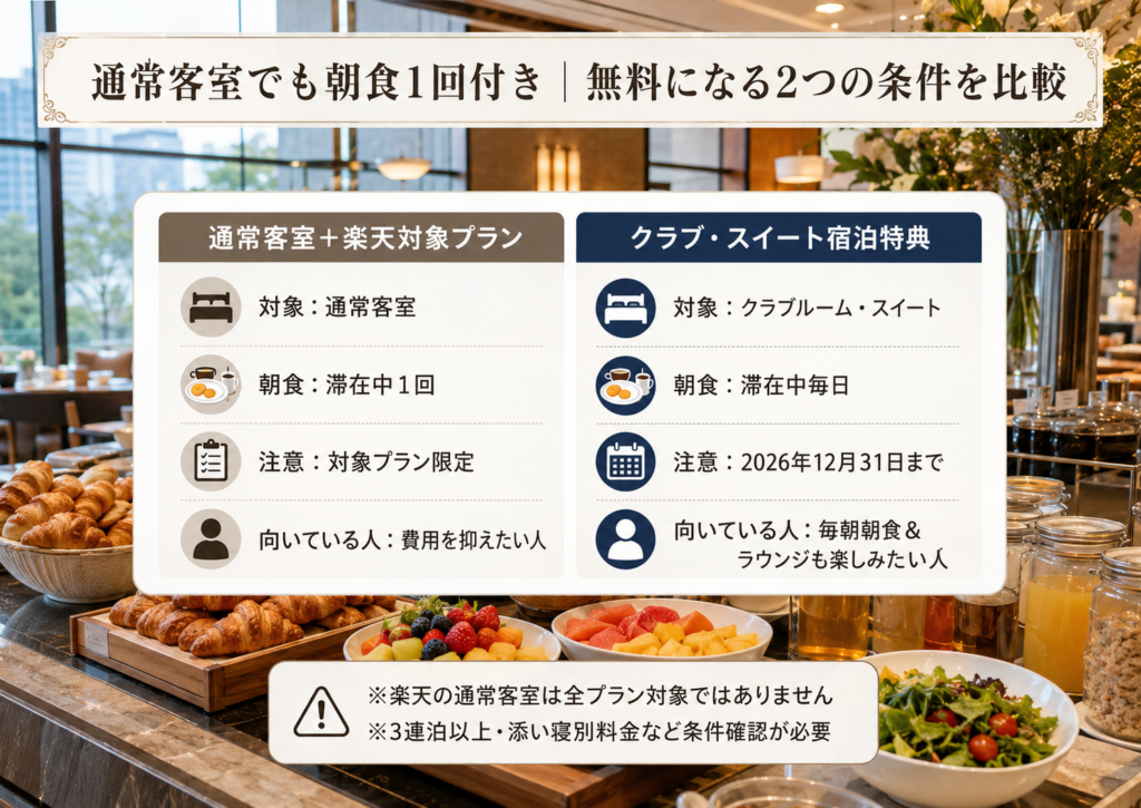 通常客室でも朝食1回付き｜無料になる2つの条件を比較