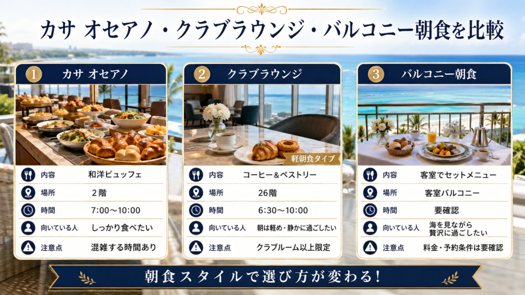 カサ オセアノ・クラブラウンジ・バルコニー朝食を比較