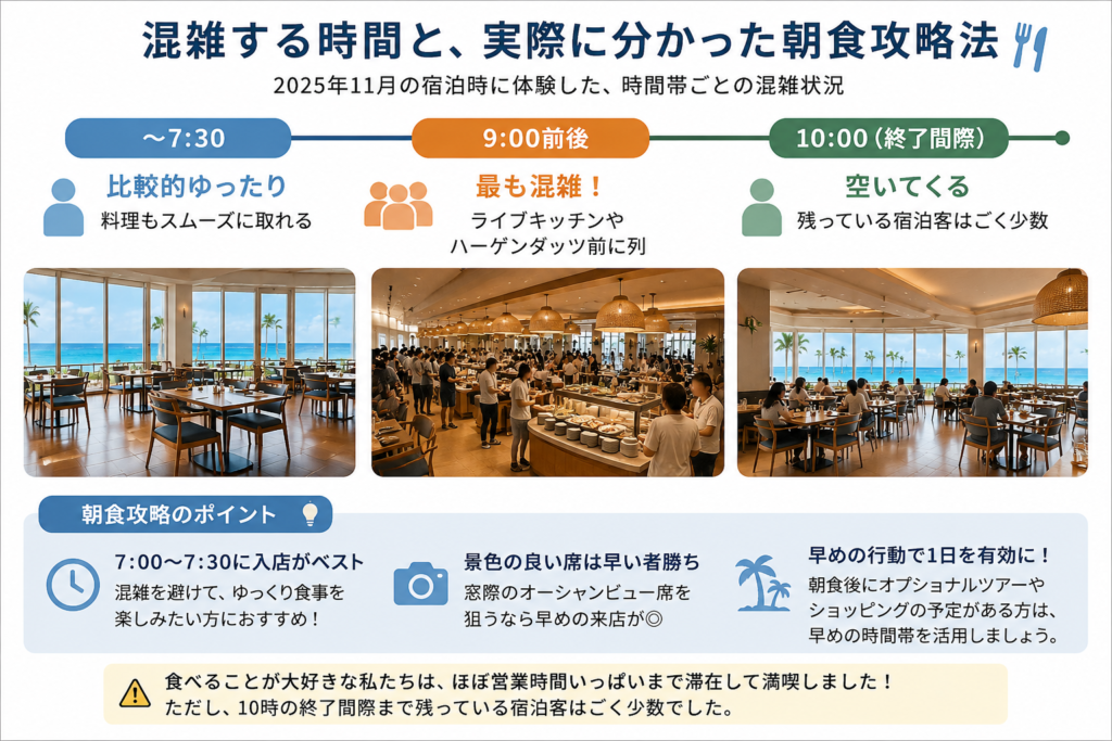ツバキタワー＿朝食＿混雑する時間と、実際に分かった朝食攻略法
