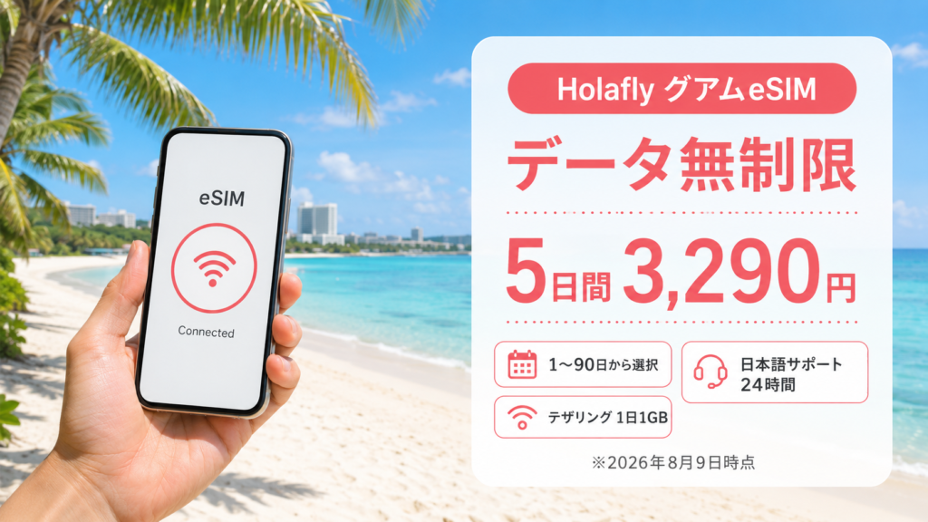 グアム向けHolafly eSIMの料金・データ無制限の基本情報