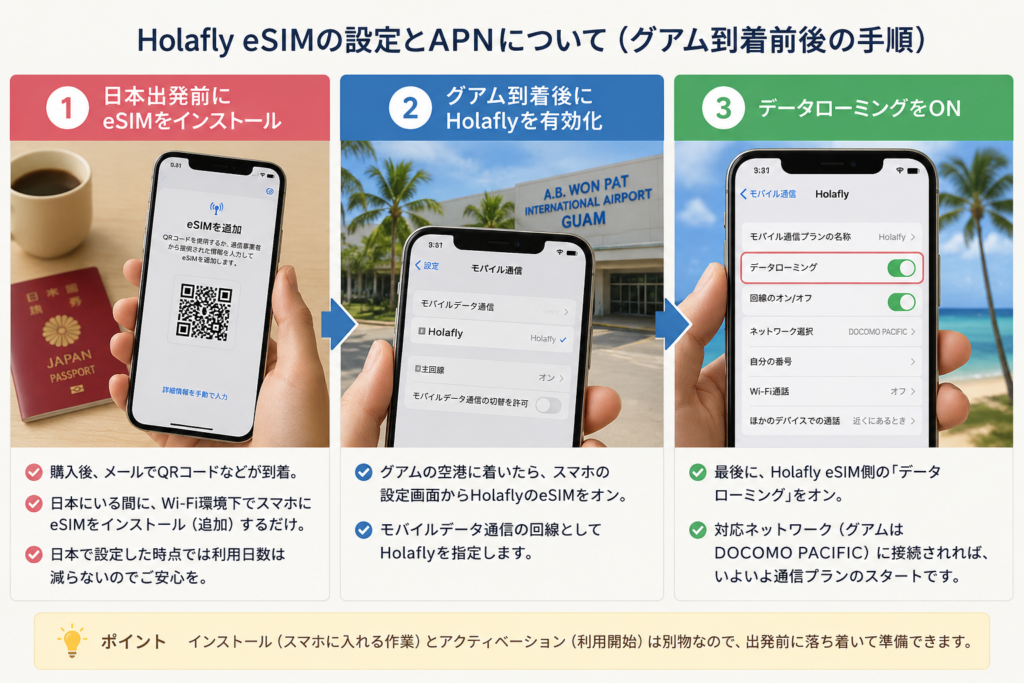 Holafly eSIMの設定とAPNについて（グアム到着前後の手順）