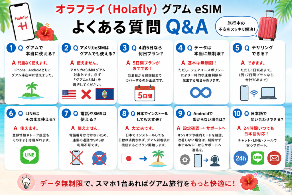オラフライ（Holafly）グアムについてのよくある質問