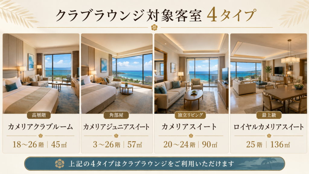 ツバキタワー クラブラウンジを利用できる対象客室