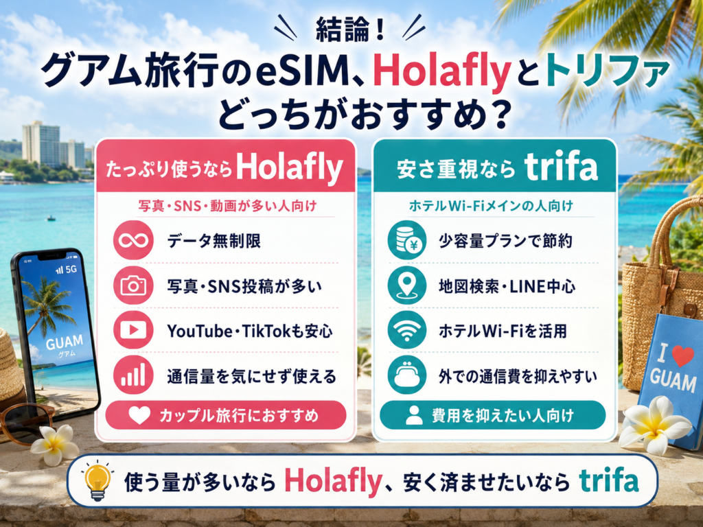 結論！グアム旅行のeSIM、Holaflyとトリファ(trifa)どっちがおすすめ？