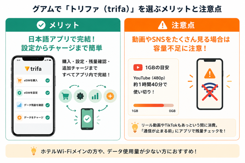 グアムで「トリファ(trifa)」を選ぶメリットと注意点