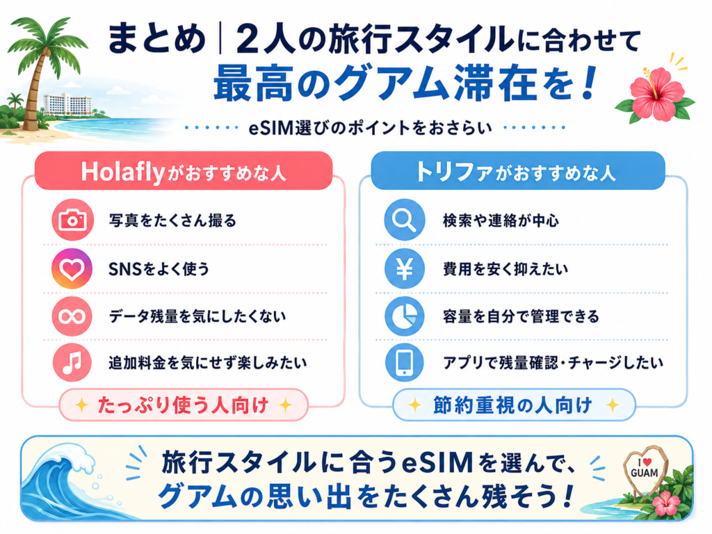 esim_まとめ|2人の旅行スタイルに合わせて最高のグアム滞在を!