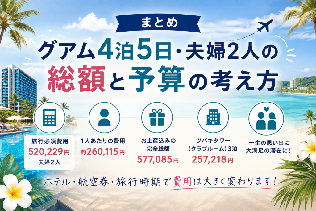 まとめ｜グアム4泊5日・夫婦2人の総額と予算の考え方