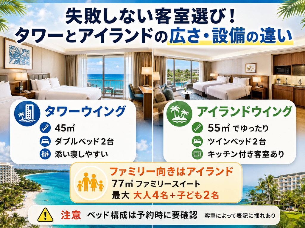 ロッテホテルグアム＿客室違い