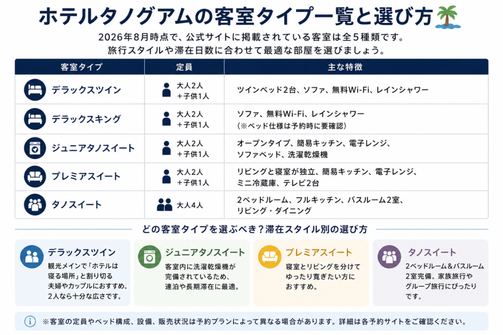 ホテルタノグアムの客室タイプ一覧と選び方