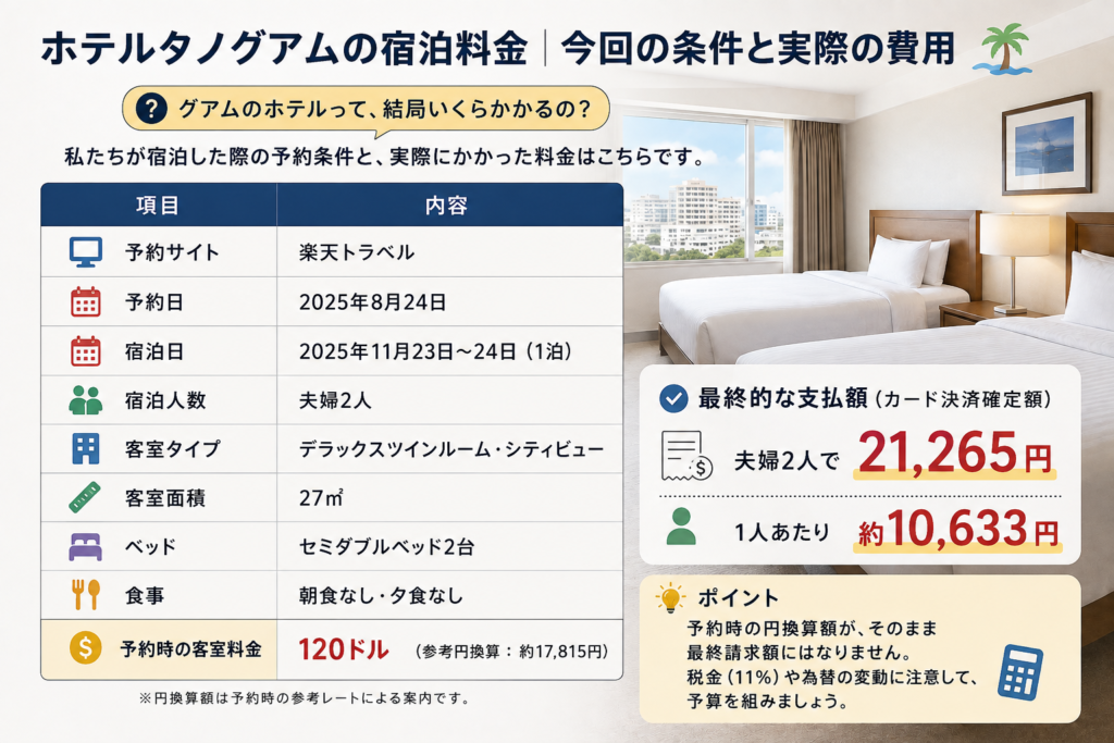 ホテルタノグアムの宿泊料金｜今回の条件と実際の費用