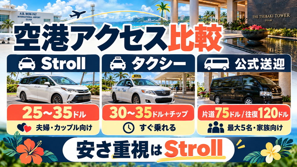 グアム空港からのアクセス