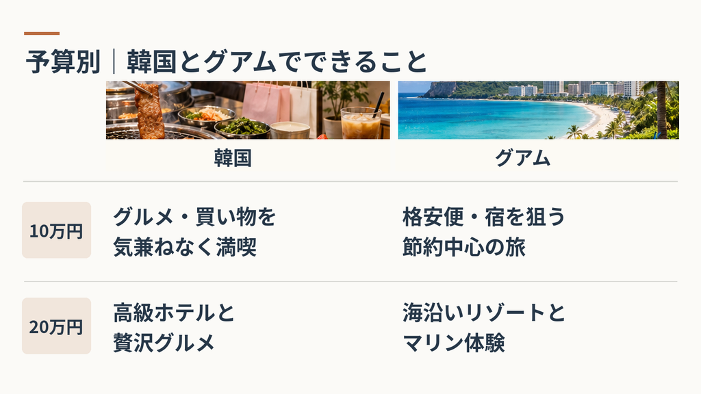 予算10万円・予算20万円で「できること」の満足度比較