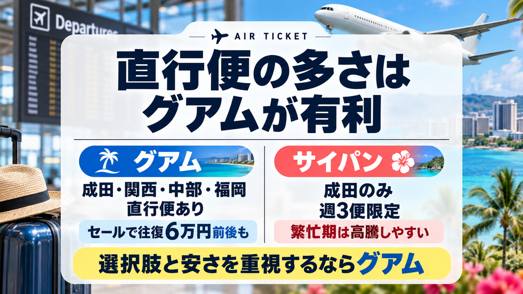 成田・地方空港からの直行便と航空券相場の比較