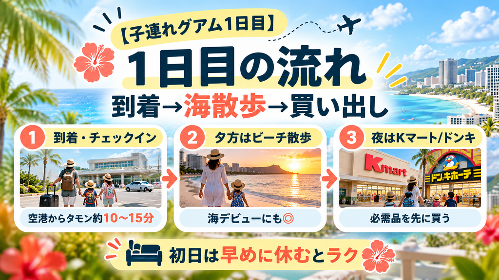 【子連れグアム1日目】午後到着でも無理なく楽しむ初日モデルコース