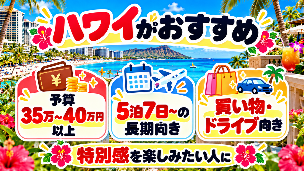 ハワイ旅行が向いている人(予算35万円以上・5日以上の大型連休・ドライブや買物重視)