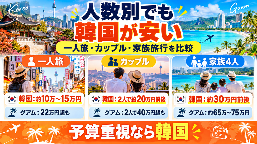 【人数別シミュレーション】一人旅・カップル・子連れ家族旅行でどっちが安い?