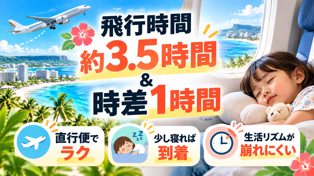 飛行時間3.5時間&時差1時間
