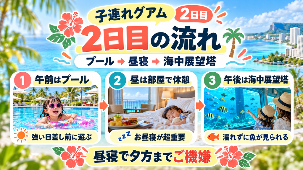 一日中水遊び!プールと海中展望塔を満喫するモデルコース