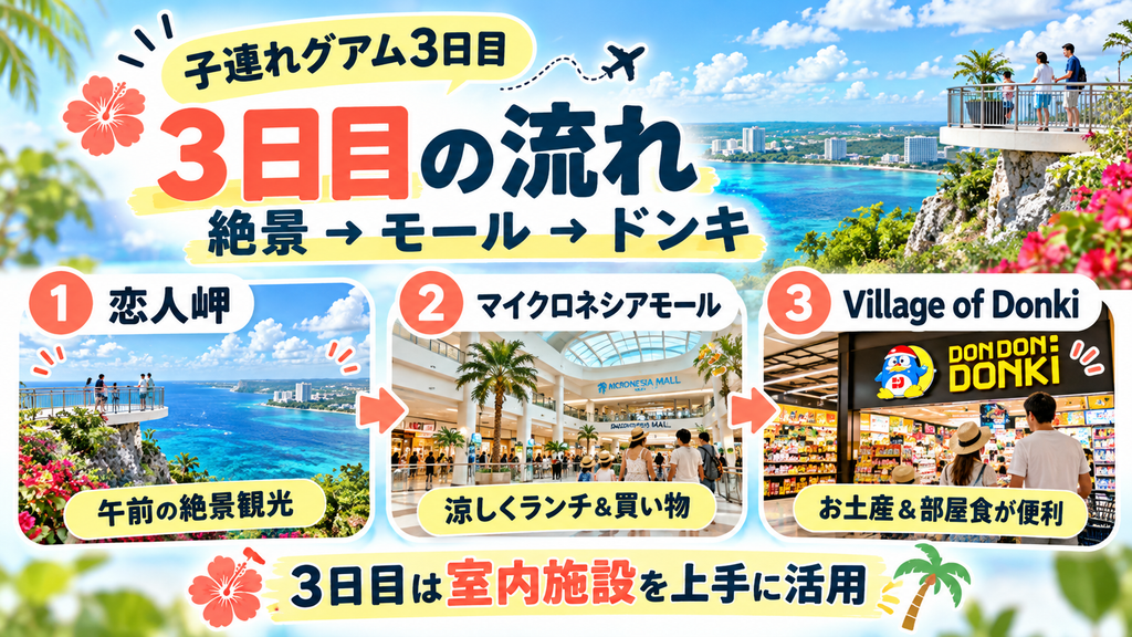 絶景観光とマイクロネシアモール&ドンキでお買い物コース