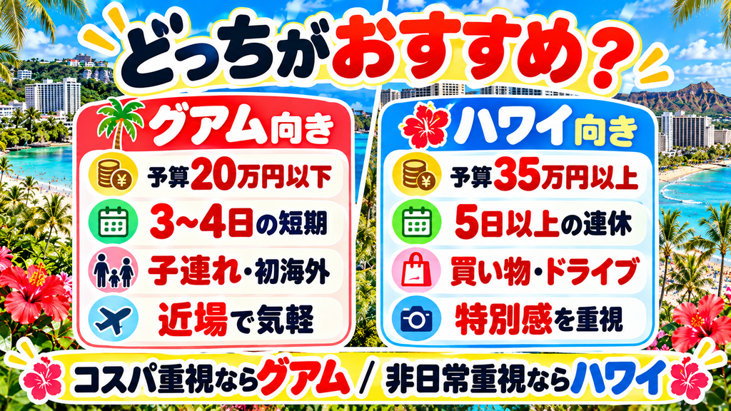 グアムとハワイどっちを選ぶ?予算・旅行日数・同行者別のおすすめ診断