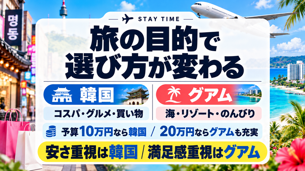 グアムと韓国どっちが安いか迷ったら?旅の目的・タイプ別の失敗しない選び方