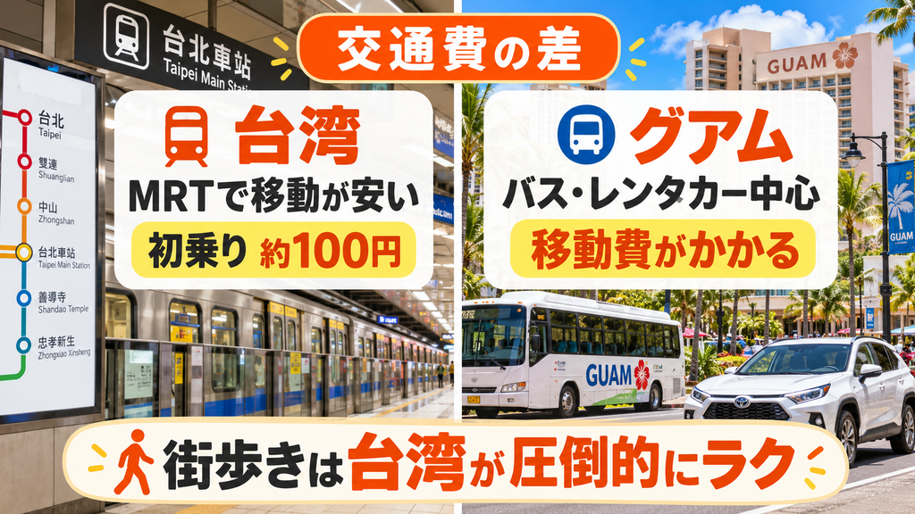 現地交通費の差