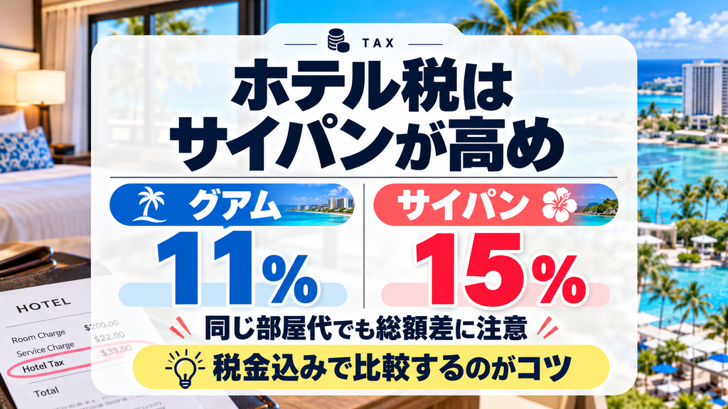 見落としがちな「ホテル宿泊税」の違い(11% vs 15%)