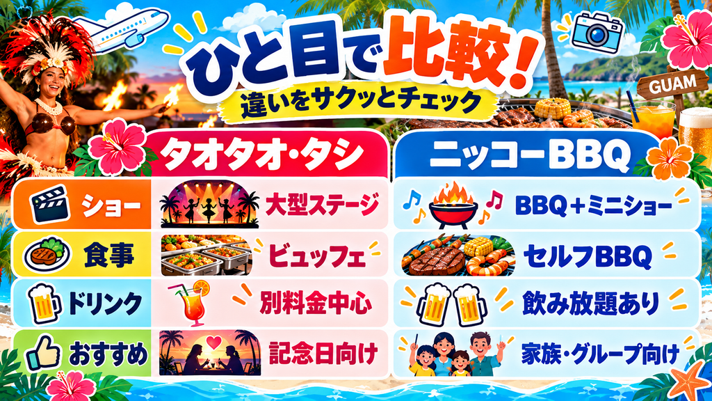 タオタオ・タシ vs ニッコーBBQ 一目で比較