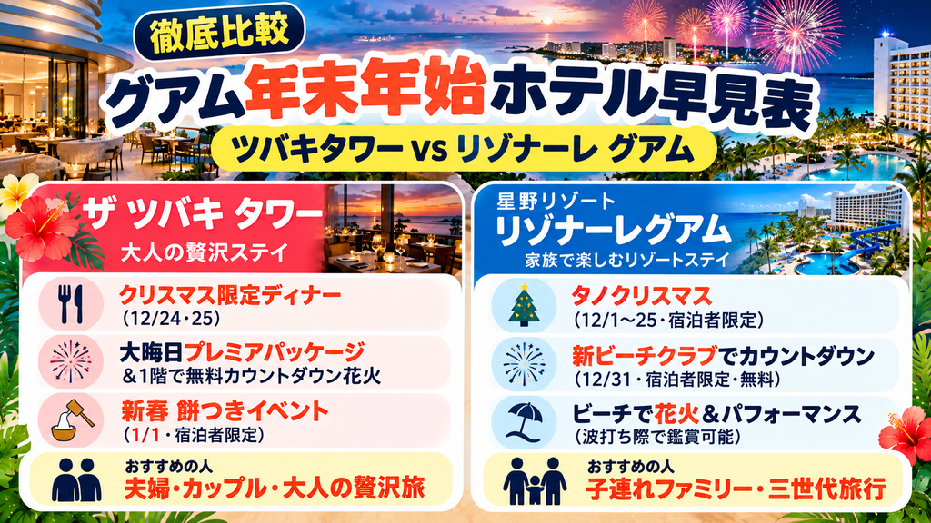 年末年始比較表　ツバキ　リゾナーレ